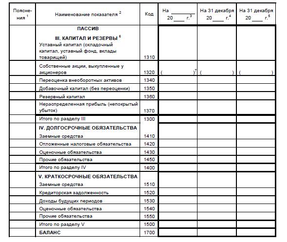 Пассив бухгалтерского баланса