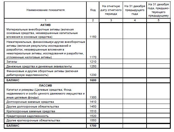 Упрощенная форма бухгалтерского баланса