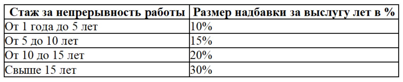 Размер надбавки госслужащим
