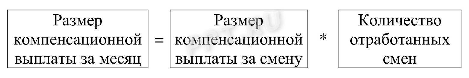 Как посчитать денежную компенсацию взамен молока за месяц
