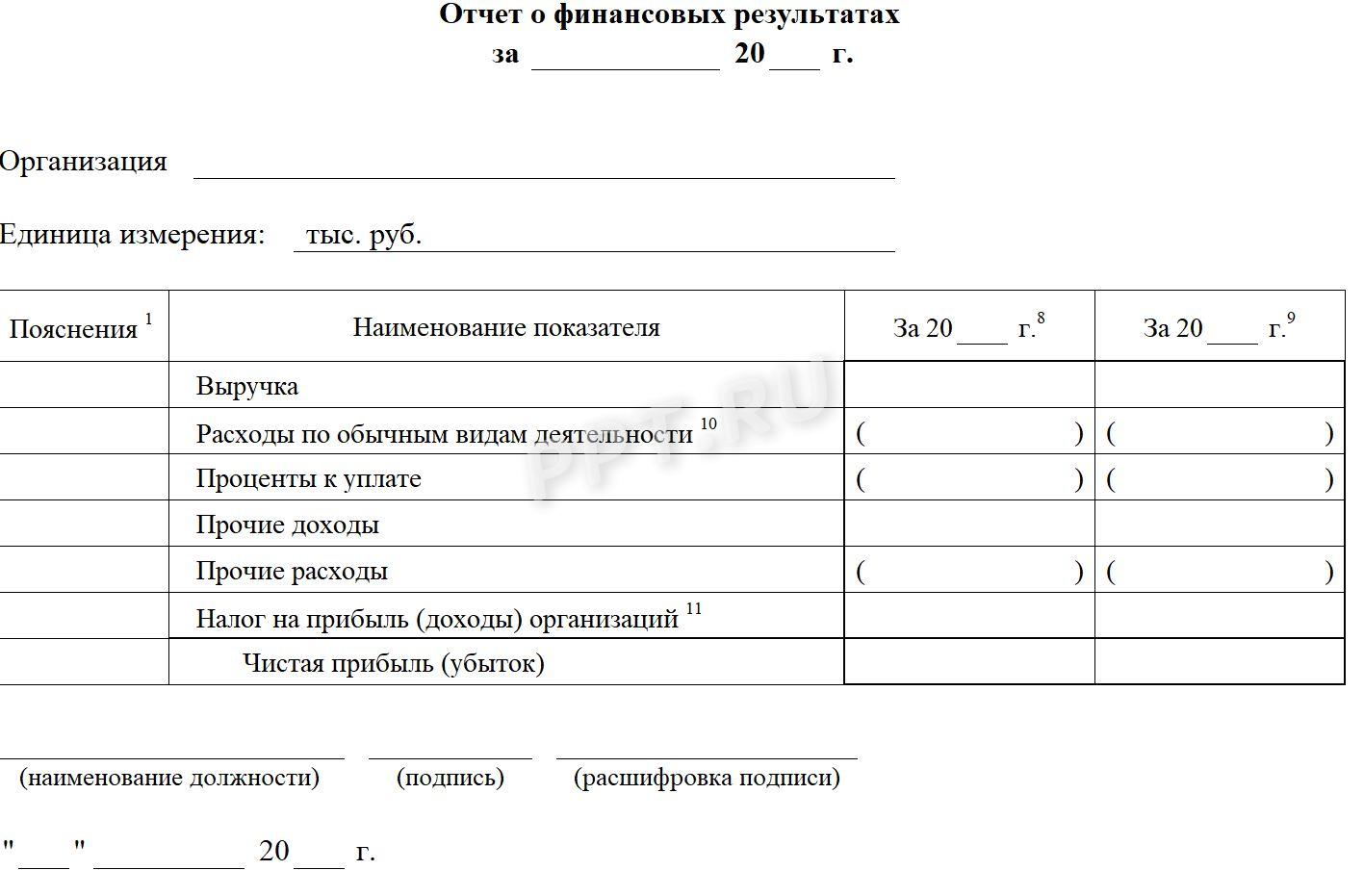 Бланк упрощенного отчета о финансовых результатах