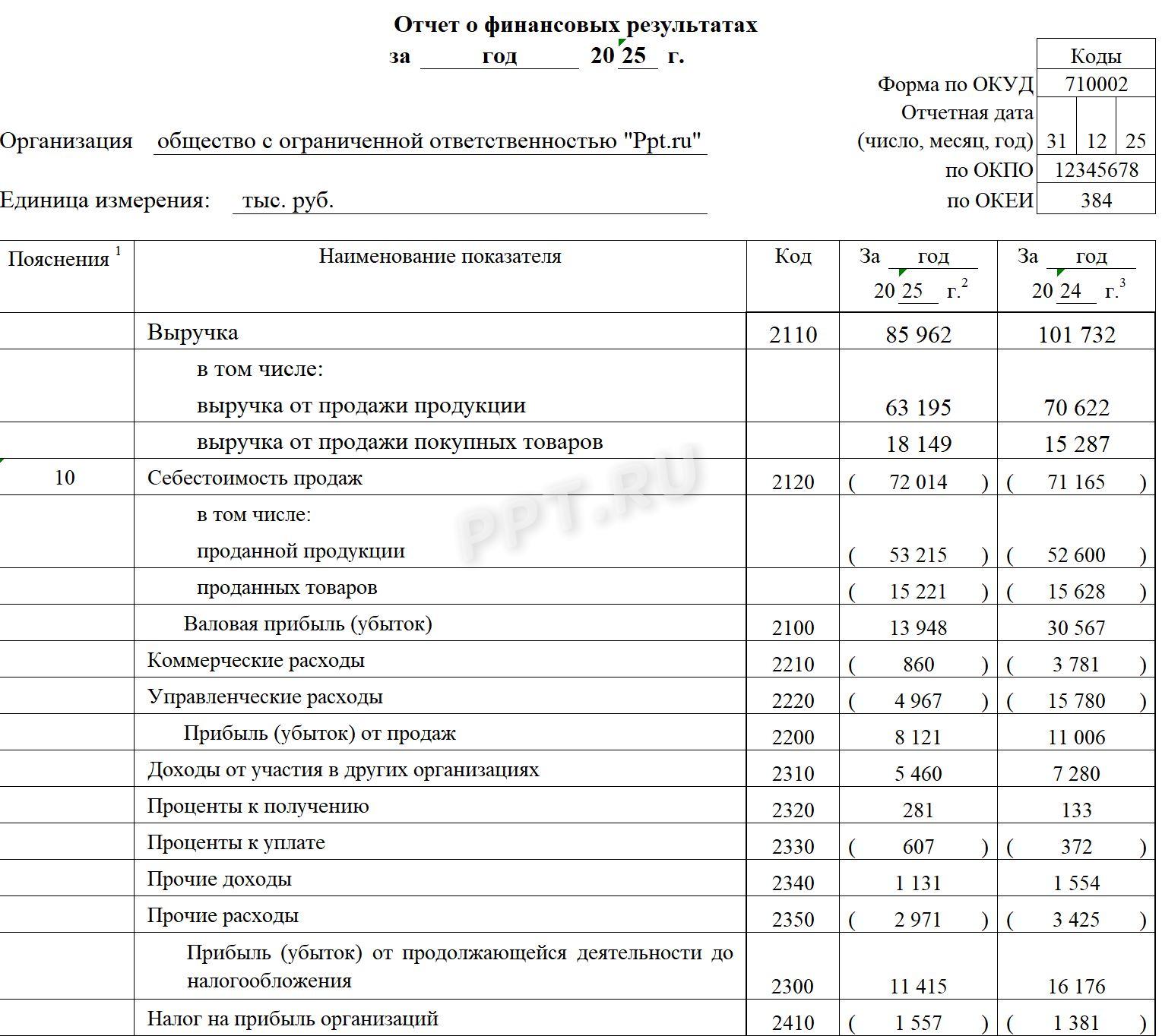 Образец отчета о финансовых результатах (стр. 1)