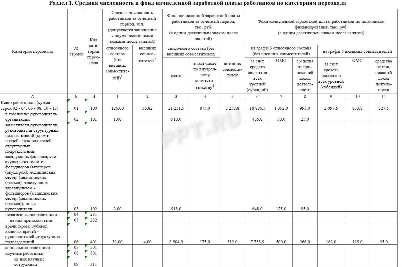 Образец формы ЗП-здрав (стр. 2)