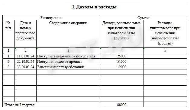Раздел I КУДиР. УСН «доходы» Раздел I КУДиР. УСН «доходы»