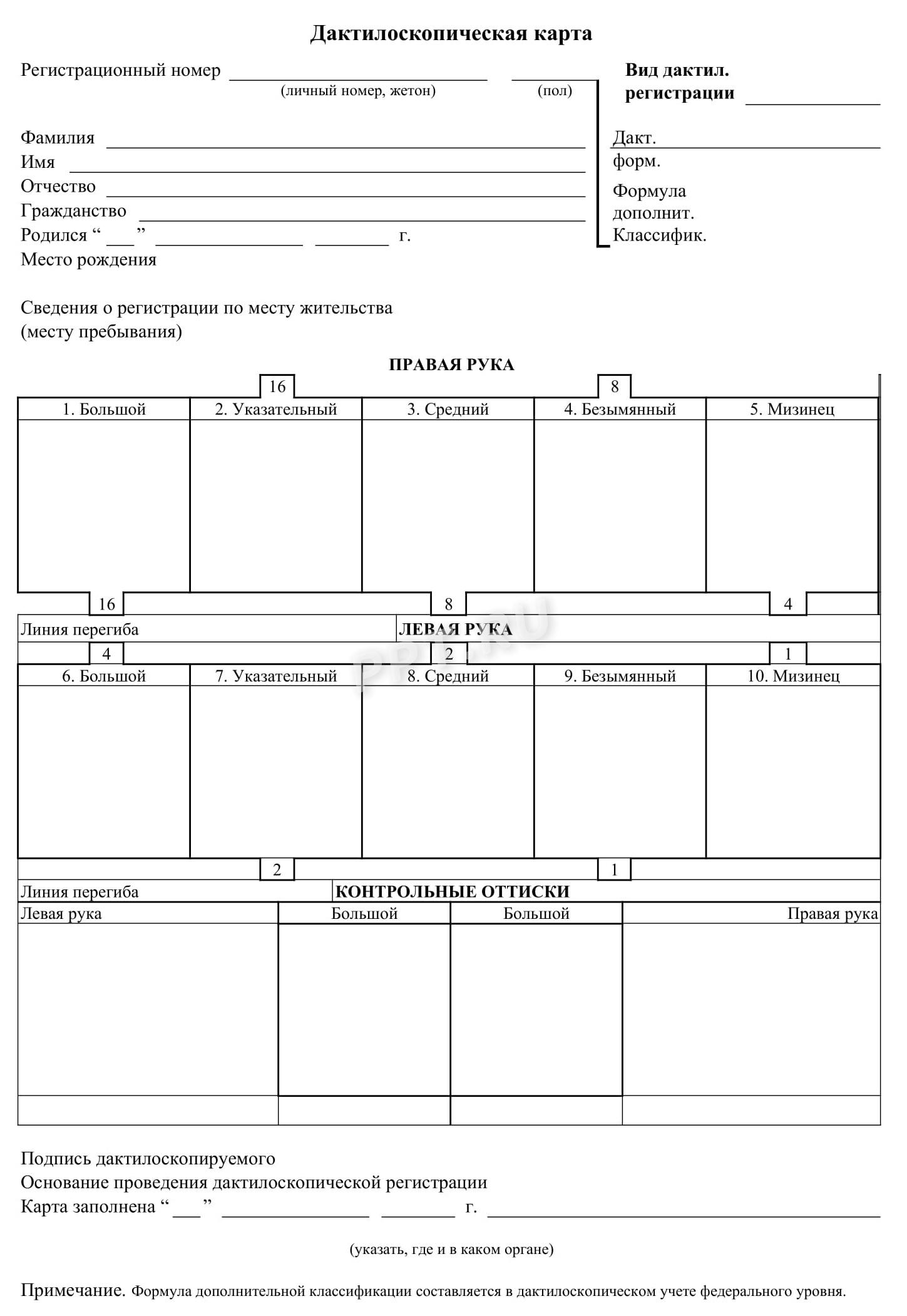 Дактилоскопическая карта