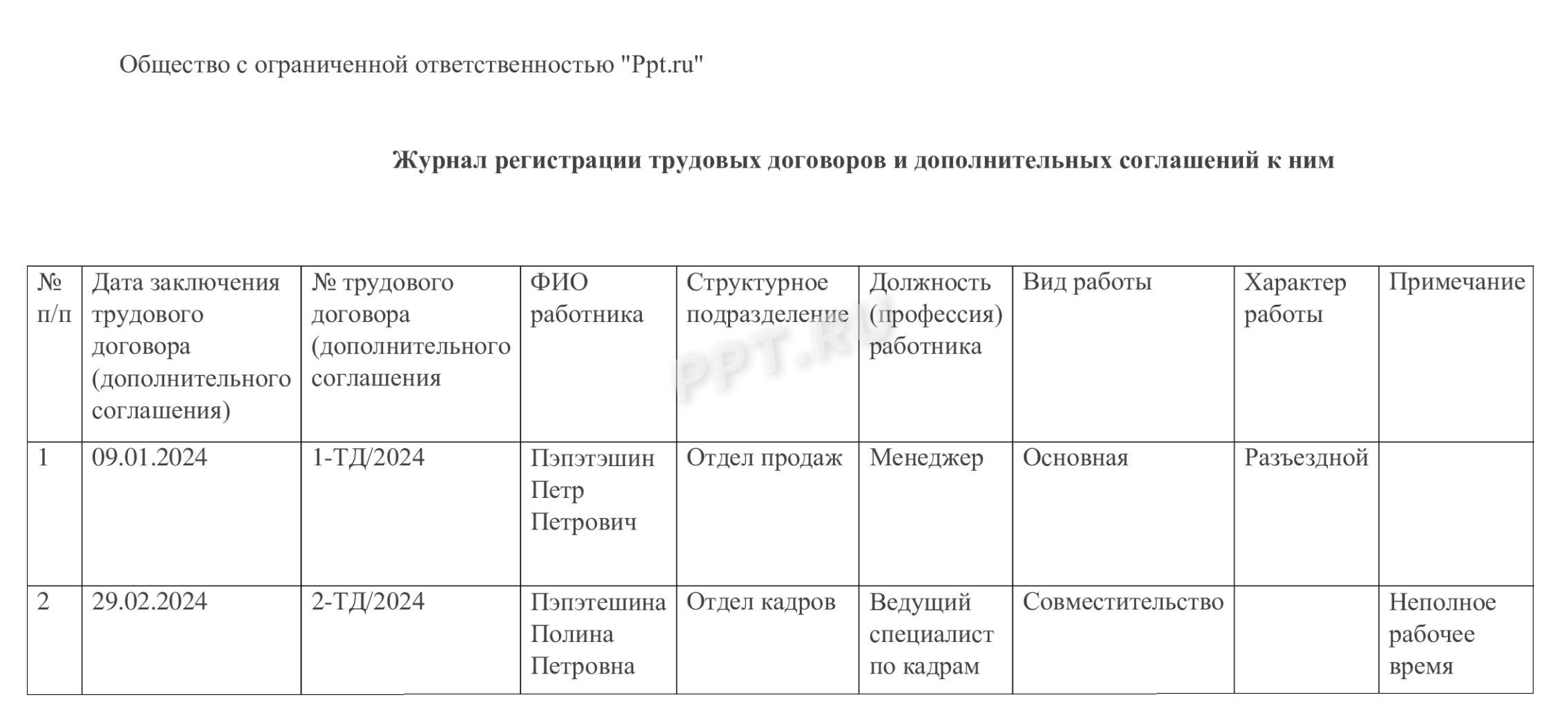 Образец заполненного журнала регистрации трудовых договоров