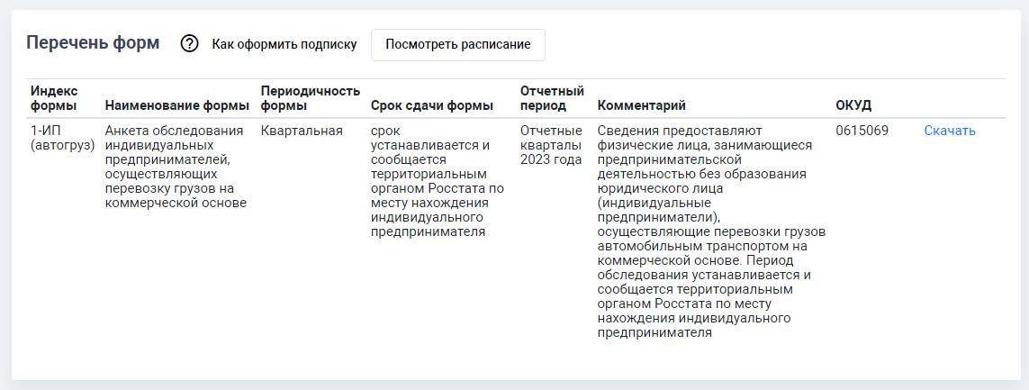 Пример списка статистических отчетов для ИП Пример списка статистических отчетов для ИП