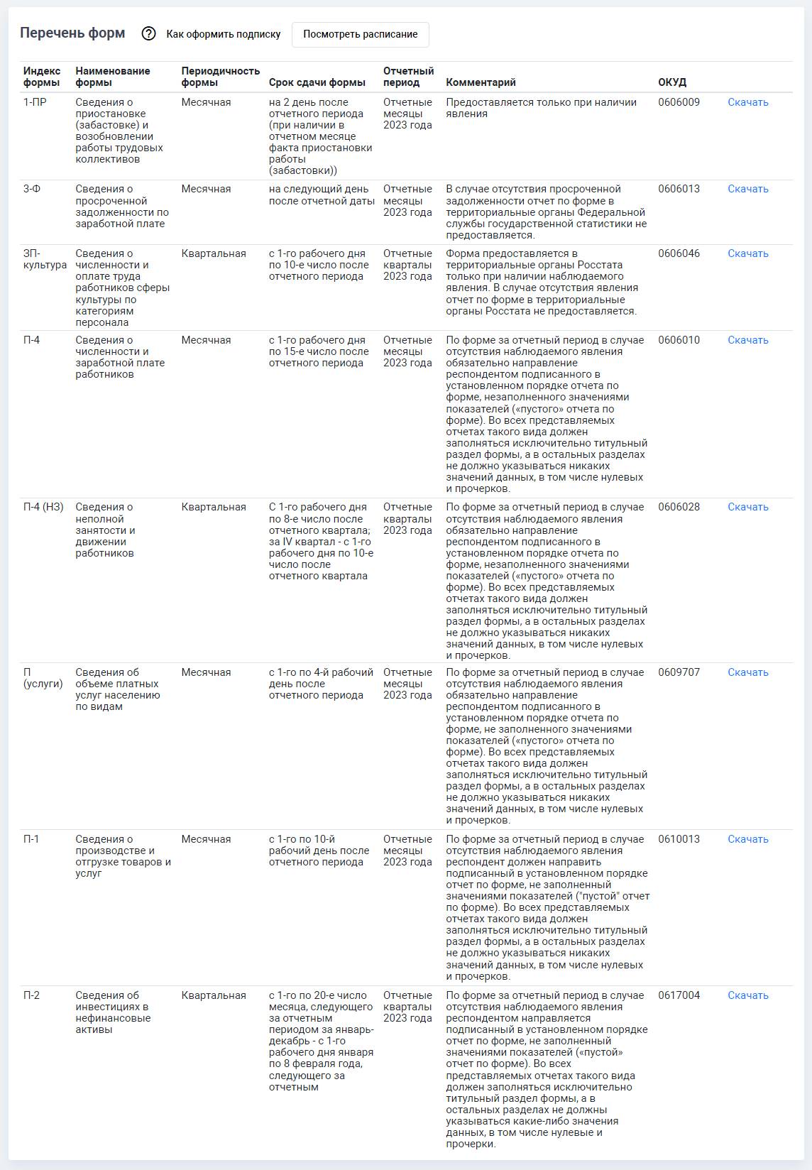 Пример списка отчетов в Росстат для организации Пример списка отчетов в Росстат для организации