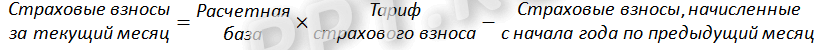 Расчёт страховых взносов ИП за себя в 2025 году