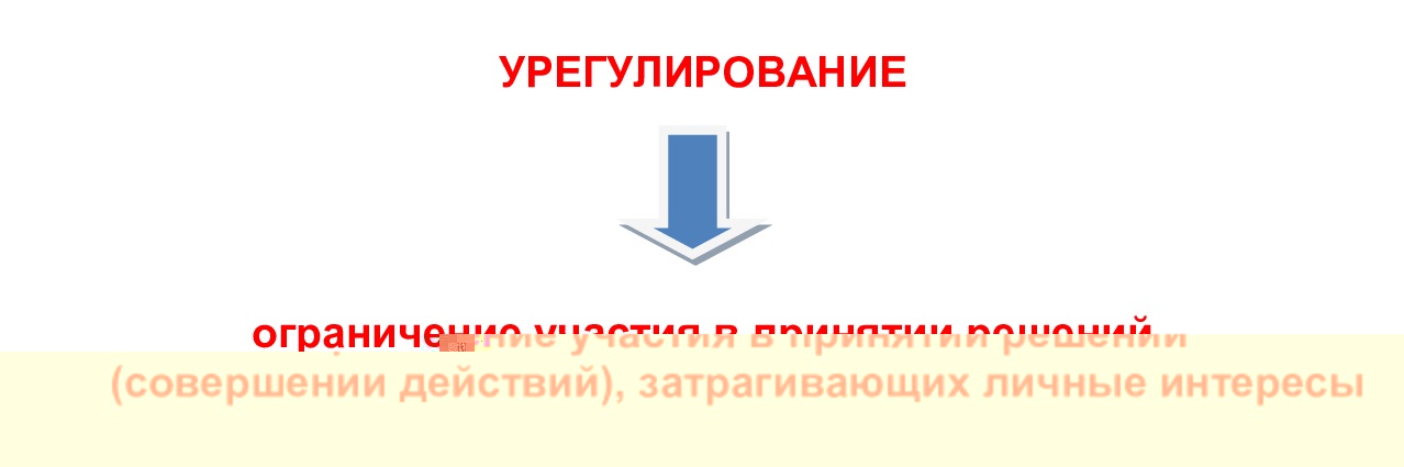 Урегулирование