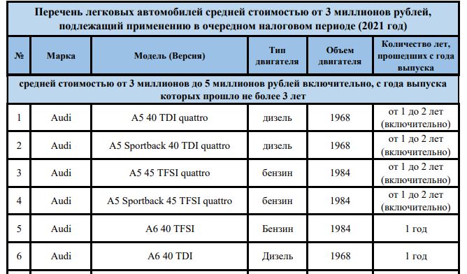 Налог на роскошь - список авто