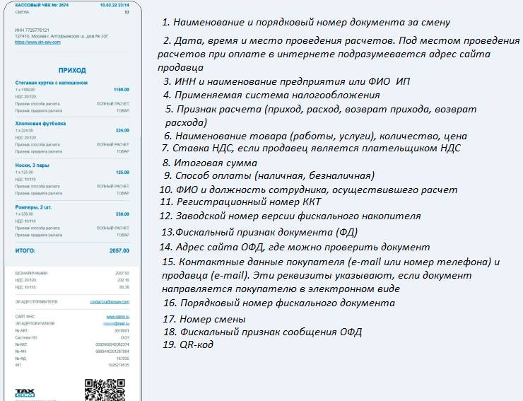 Сравнение реквизитов кассового чека и БСО