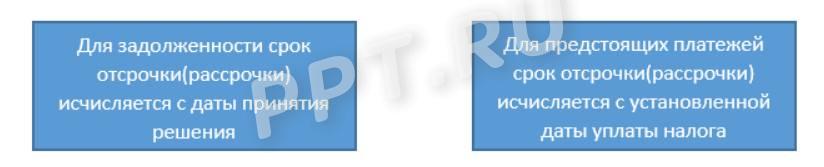 Порядок исчисления срока отсрочки или рассрочки