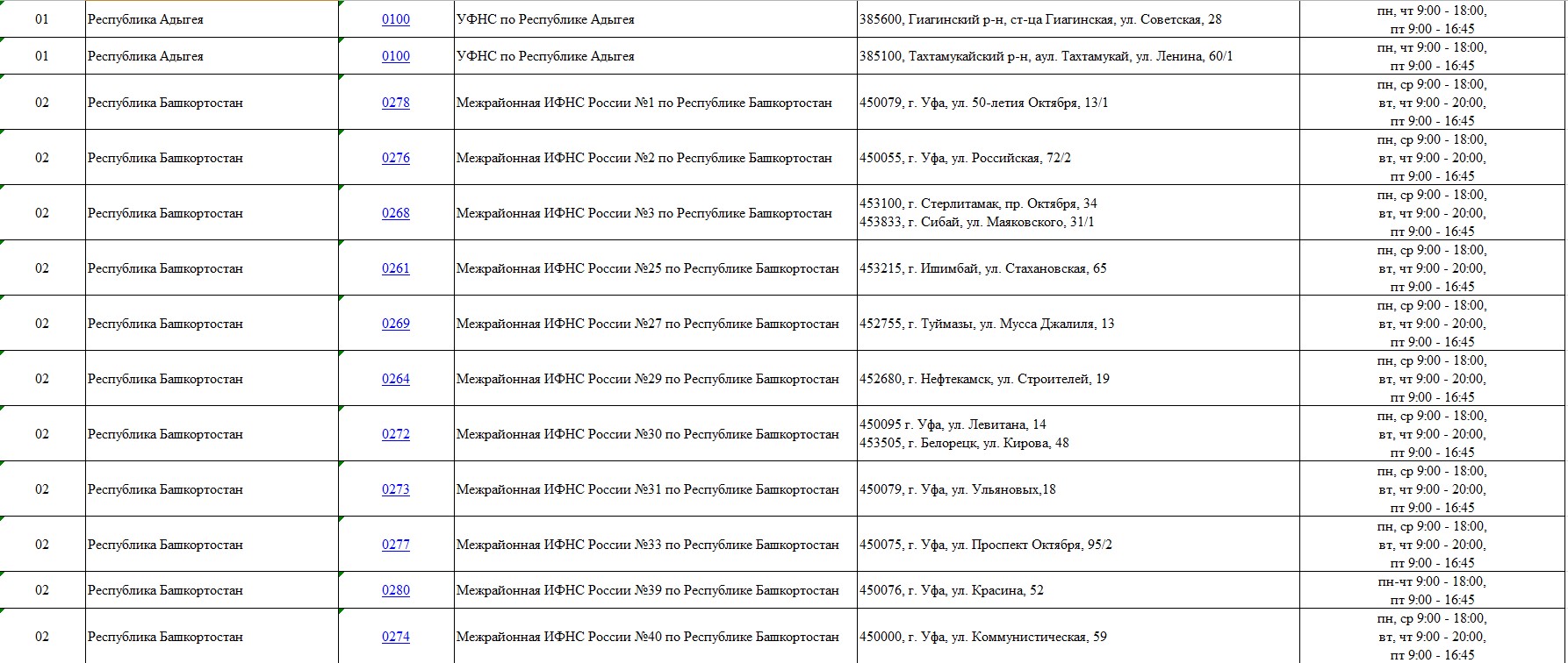 Список точек, где можно оформить ЭП руководителю организации