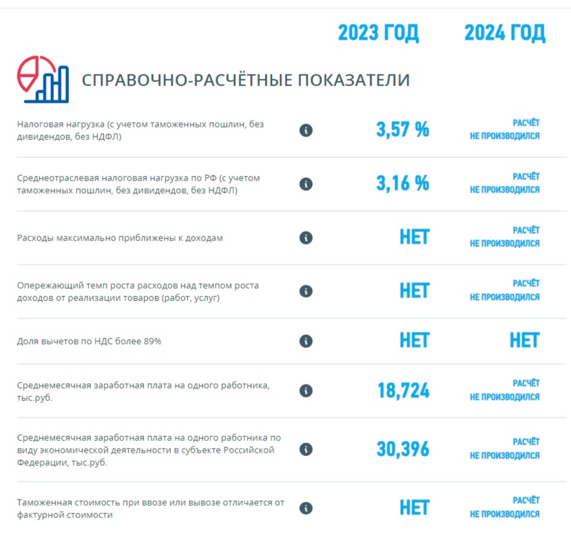 Скрин с ЛК ИП