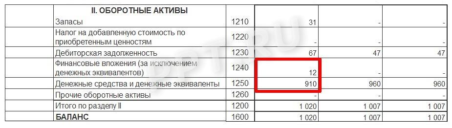 Строки 1240–1250 баланса