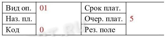 Пример заполнения блока платежки с реквизитами 18–23 