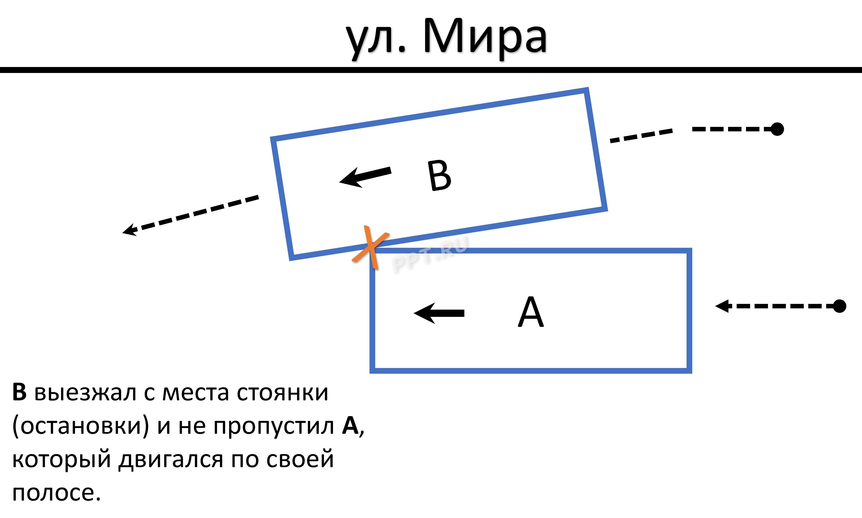 Схема ДТП для европротокола при выезде со стоянки 