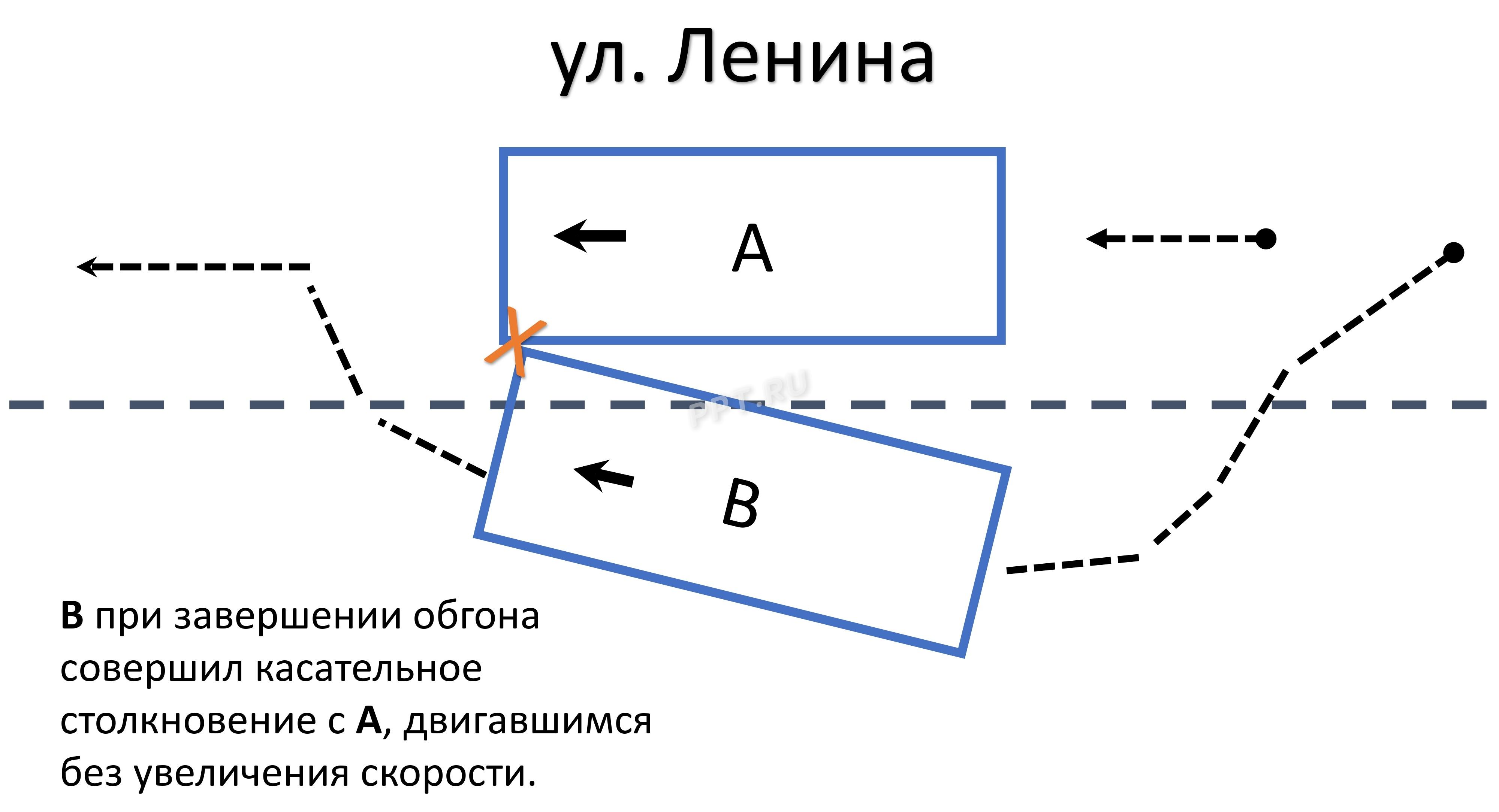  Схема ДТП для европротокола при совершении обгона 