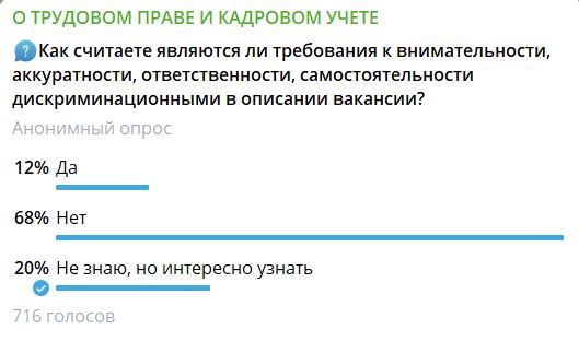 Результаты опроса Результаты опроса
