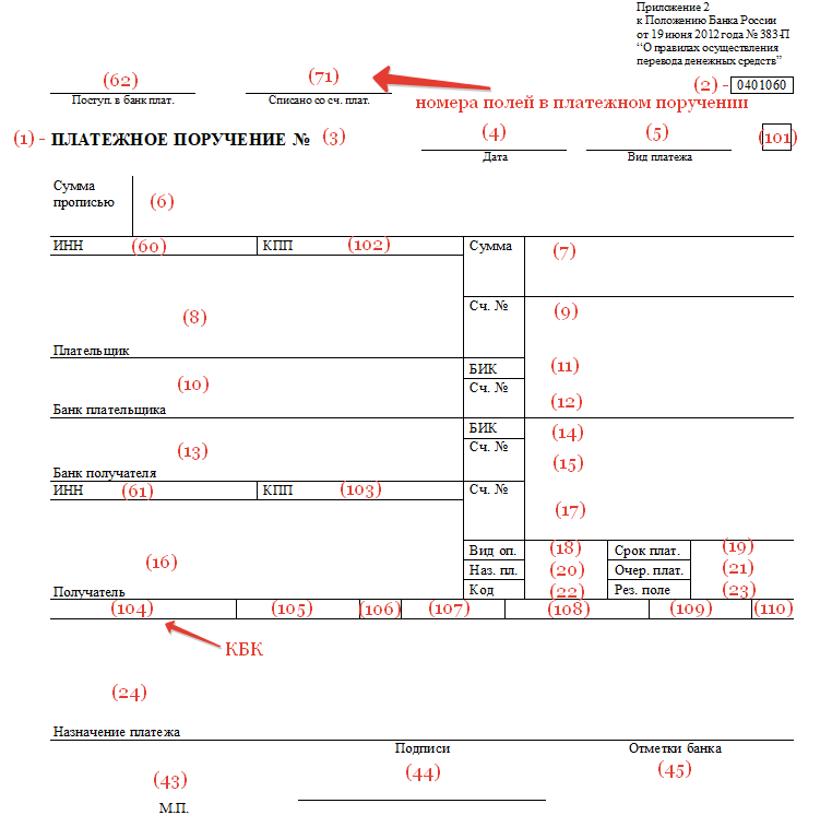 КБК в платежке