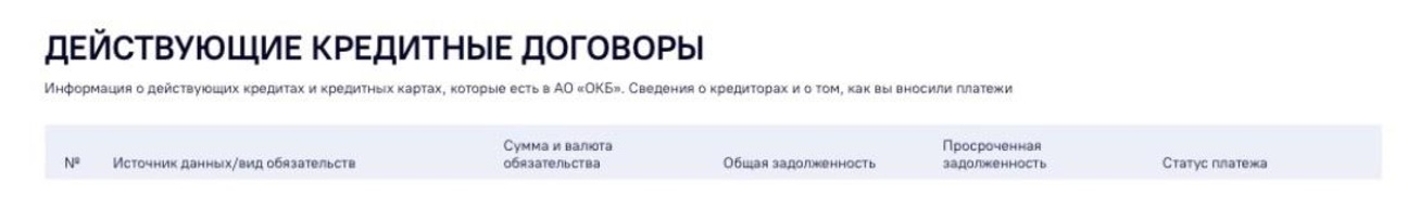 Кредитная история