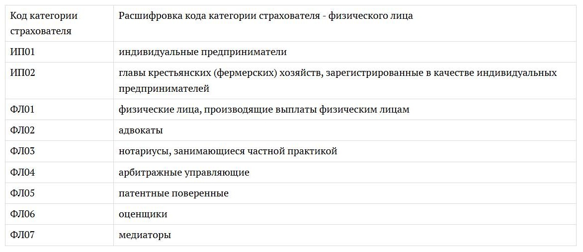 Коды страхователя — физлица