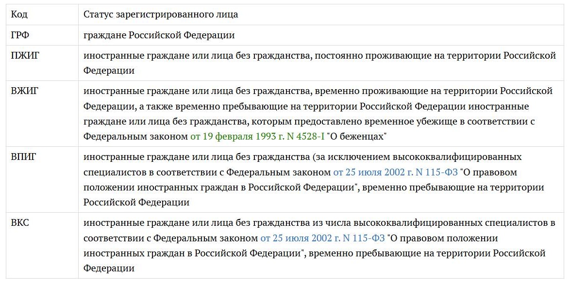 Статусы застрахованных лиц