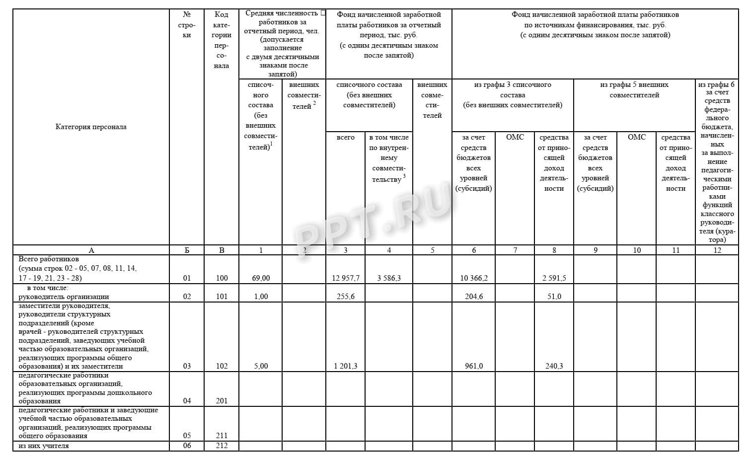 Основная часть формы ЗП-образование (стр. 1)