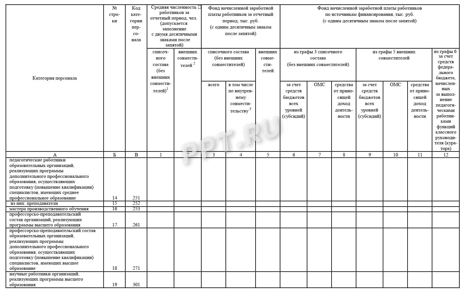 Основная часть формы ЗП-образование (стр. 3)