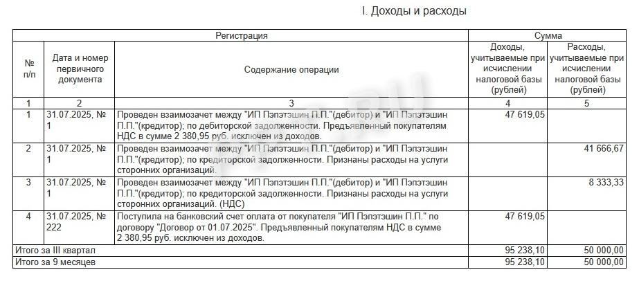 КУДИР, если компания платит НДС 5 %