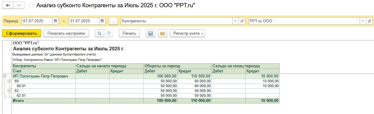 Анализ субконто после зачета задолженности