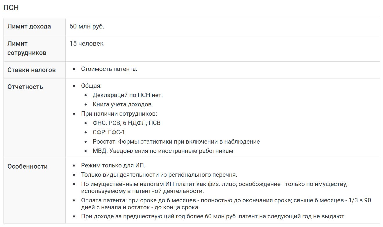 Онлайн-калькулятор режимов налогообложения для ИП (стр. 4)