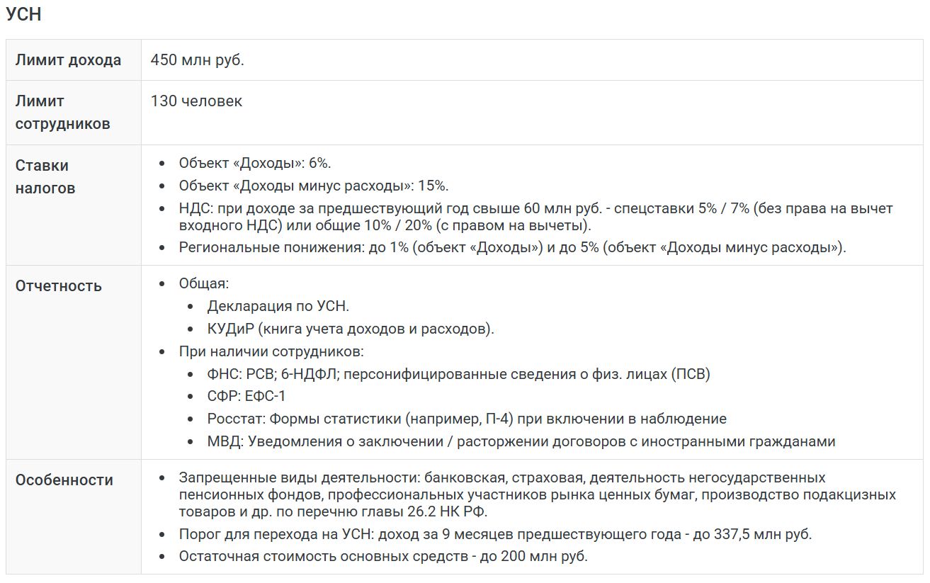 Онлайн-калькулятор режимов налогообложения для ИП (стр. 6)