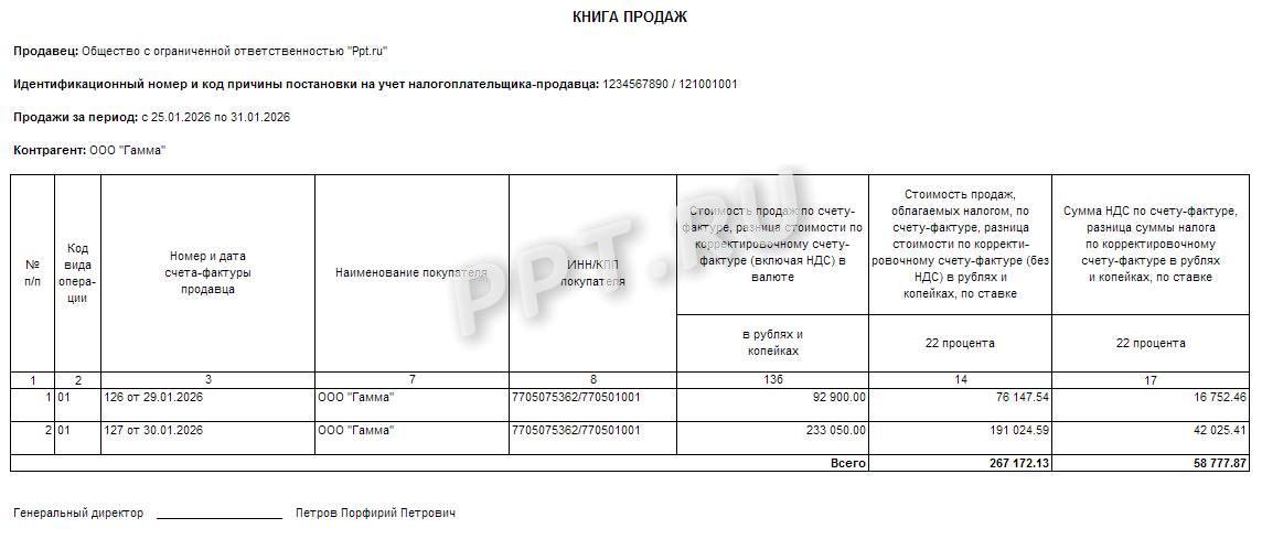 Выписка из книги продаж по периоду и контрагенту