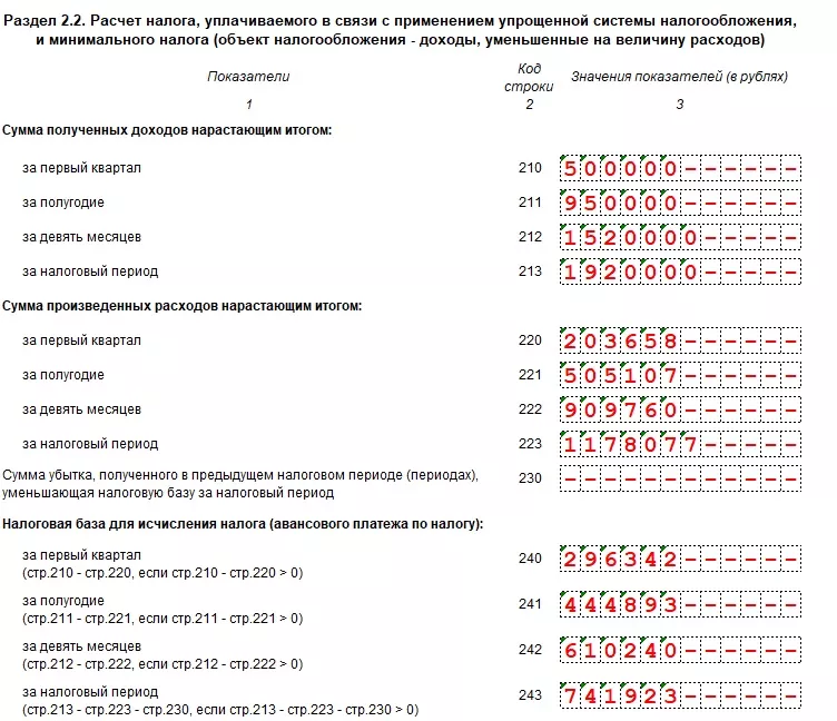 Как заполнить доходы и расходы в декларации УСН