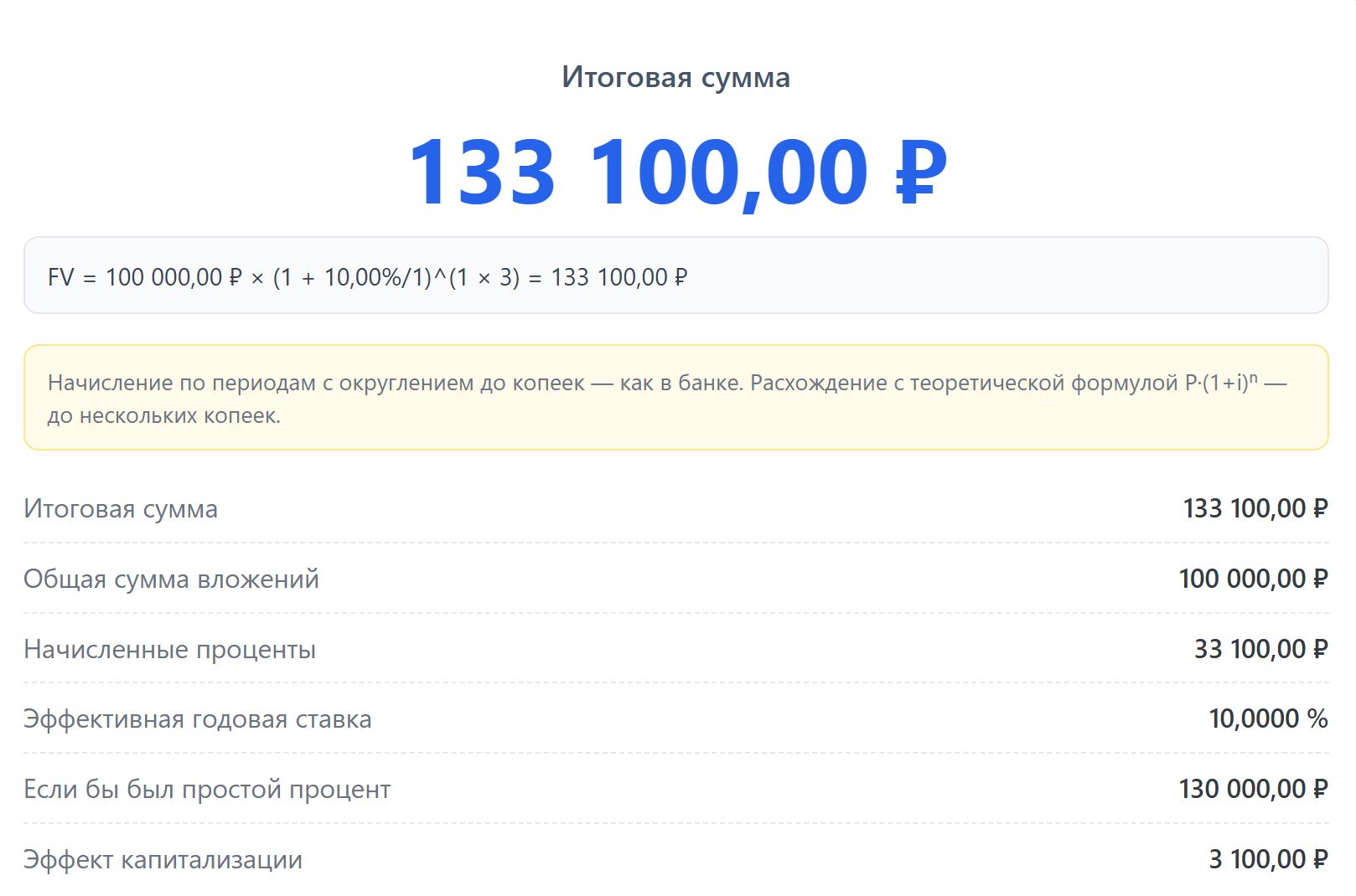 Пример расчета капитализации с ежегодными пополнениями