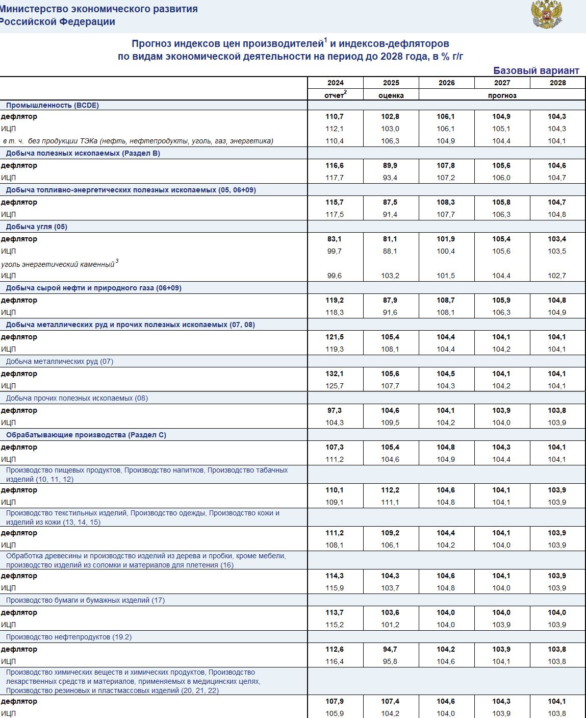 Прогноз дефляторов по видам экономической деятельности (стр. 1)