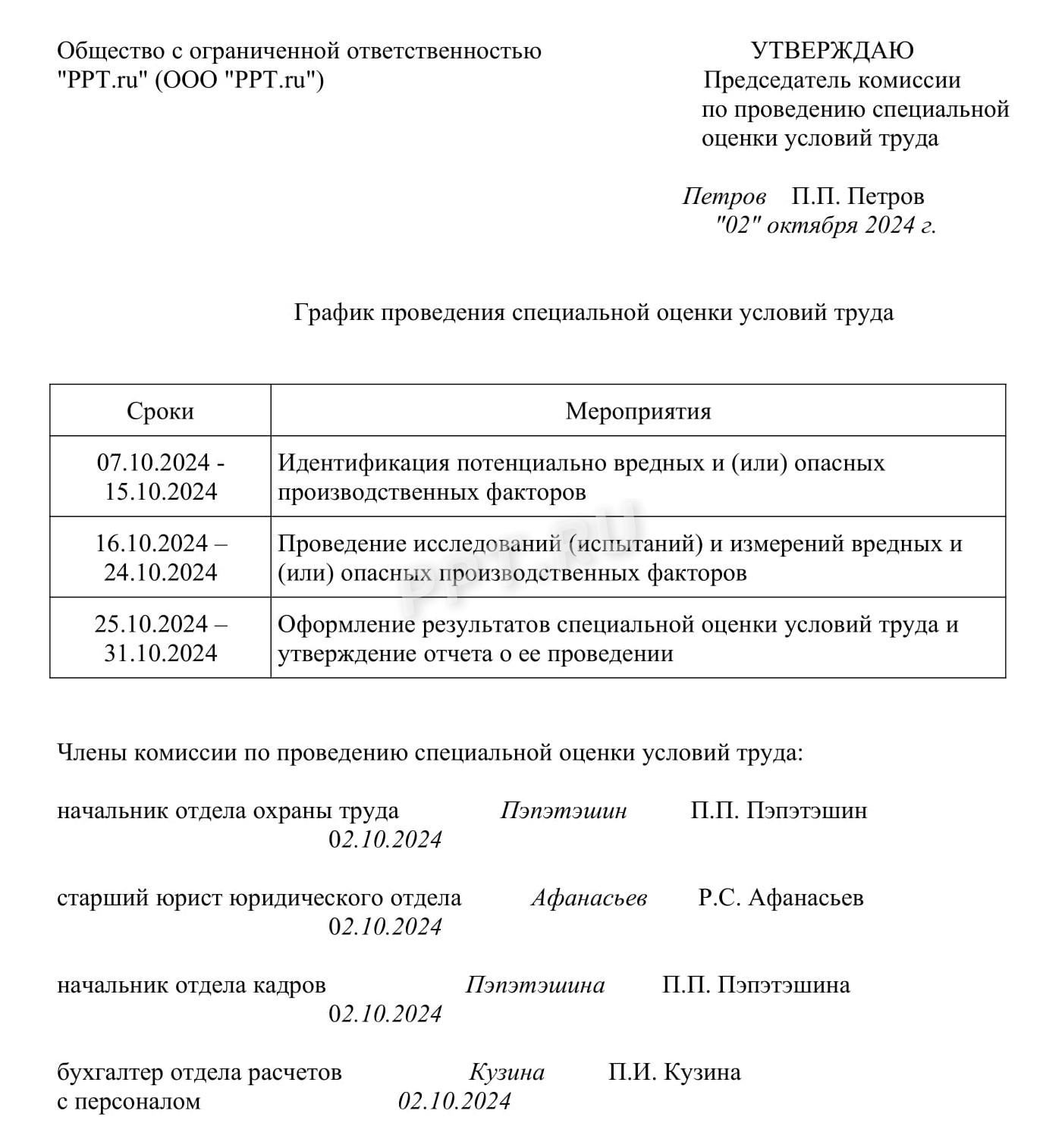 График проведения специальной оценки условий труда