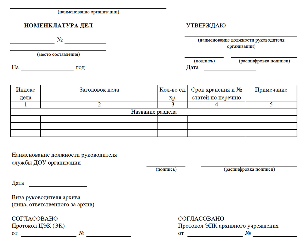 Бланк номенклатуры дел организации Бланк номенклатуры дел организации