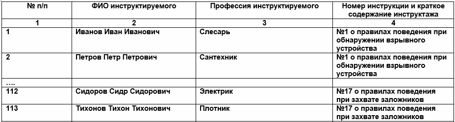 Пример заполнения журнала инструктажа по антитеррористической безопасности
