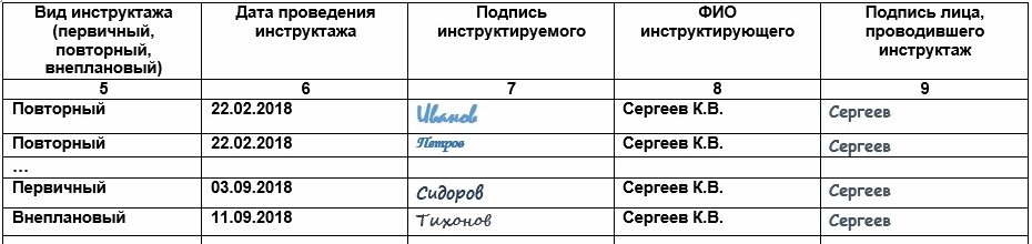 Заполнение страницы 3 журнала инструктажа по антитеррористической безопасности
