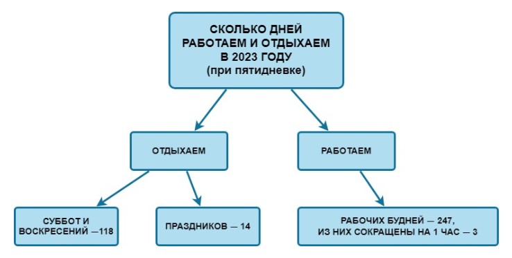 График работы и отдыха в 2023 году