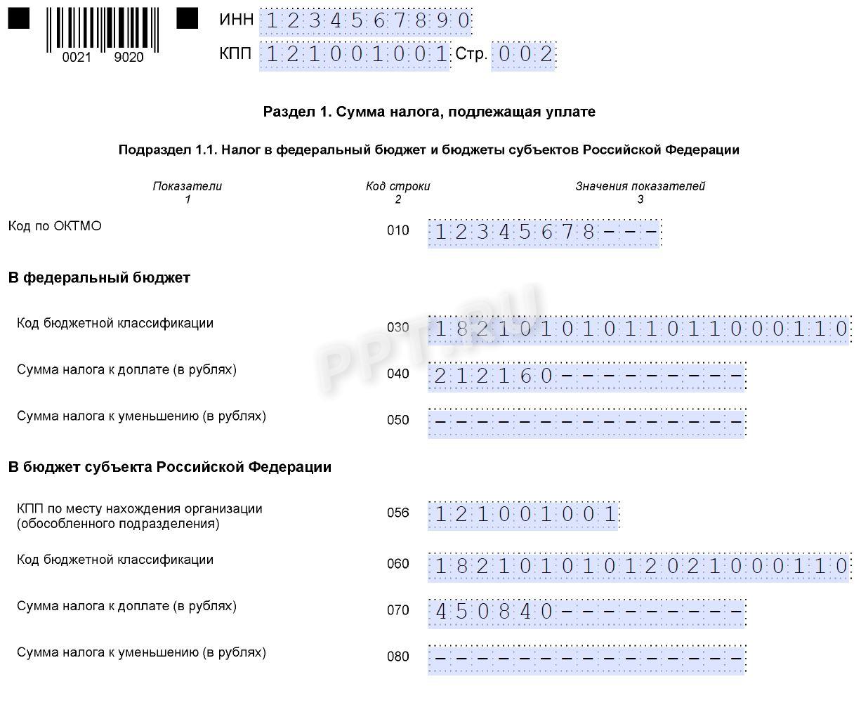 Подраздел 1.1 декларации по налогу на прибыль