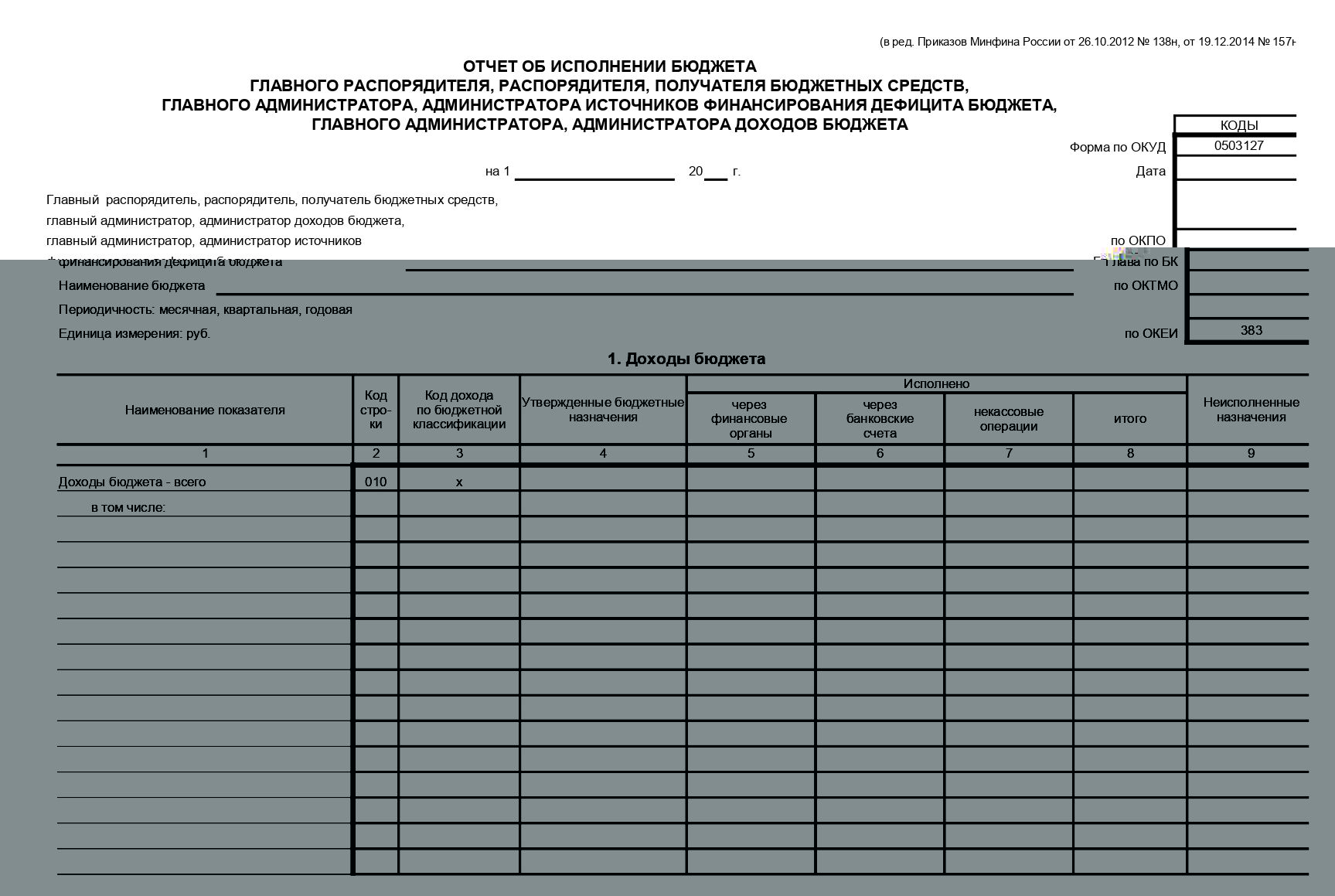 Отчет об исполнении бюджета