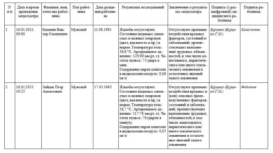 Новая форма журнала по предрейсовым осмотрам водителей