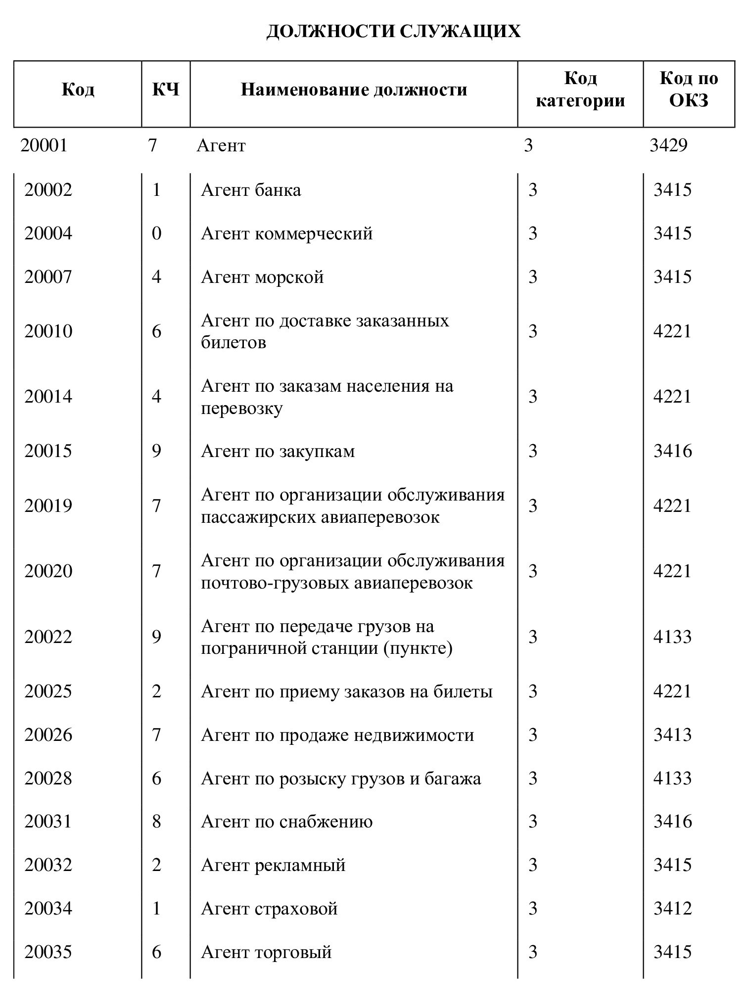 Образец таблицы ОКПДТР по должностям служащих Образец таблицы ОКПДТР по должностям служащих