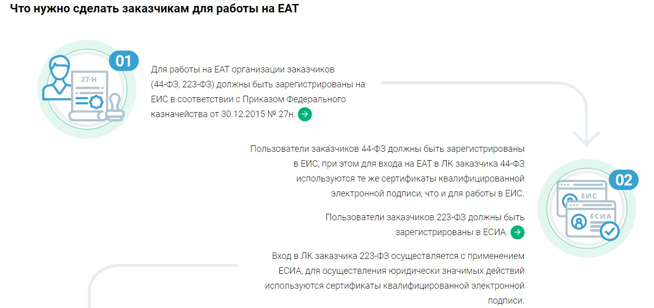 Как работать в ЕАТ березка