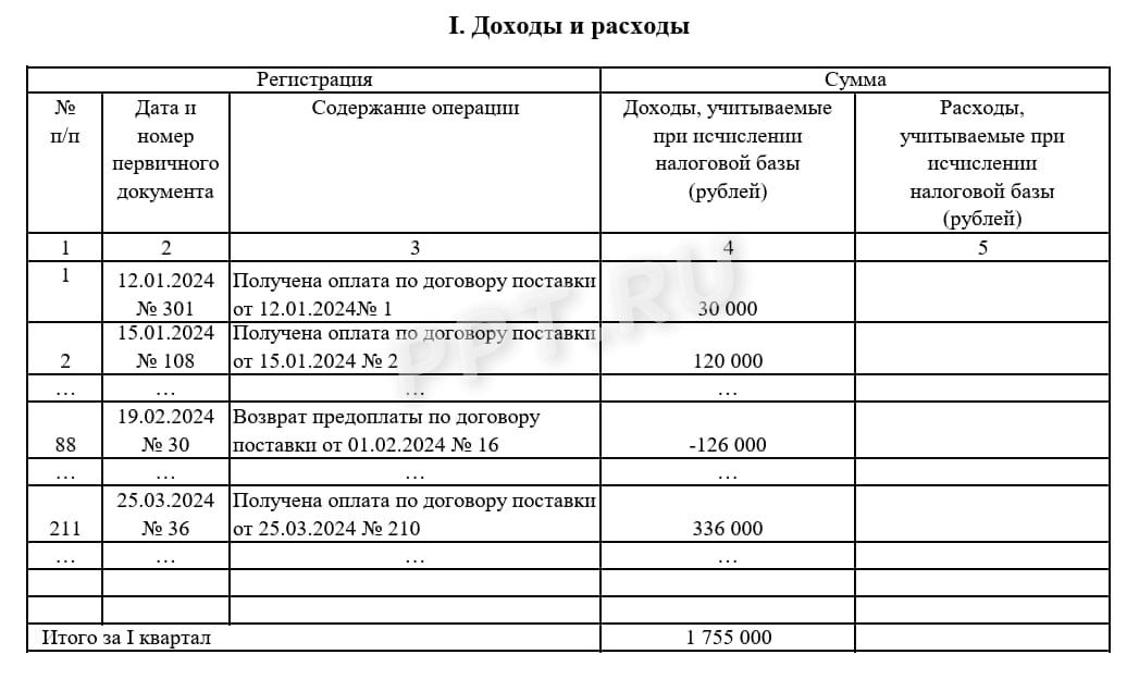 Образец КУДиР для ИП на УСН «доходы», стр. 2