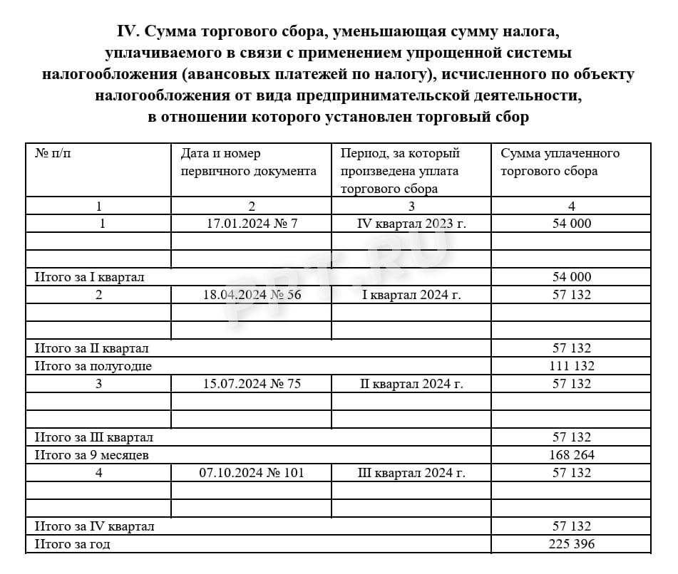 Образец КУДиР для ИП на УСН «доходы», стр. 3